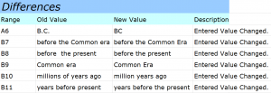 Snapshot of an Excel file exported using the Compare Files feature in the Inquire Add-in for Microsoft Excel. Cells are listed in column B; the Old Value is listed in column C; the New Value is listed in column D; the Description is listed in column D.